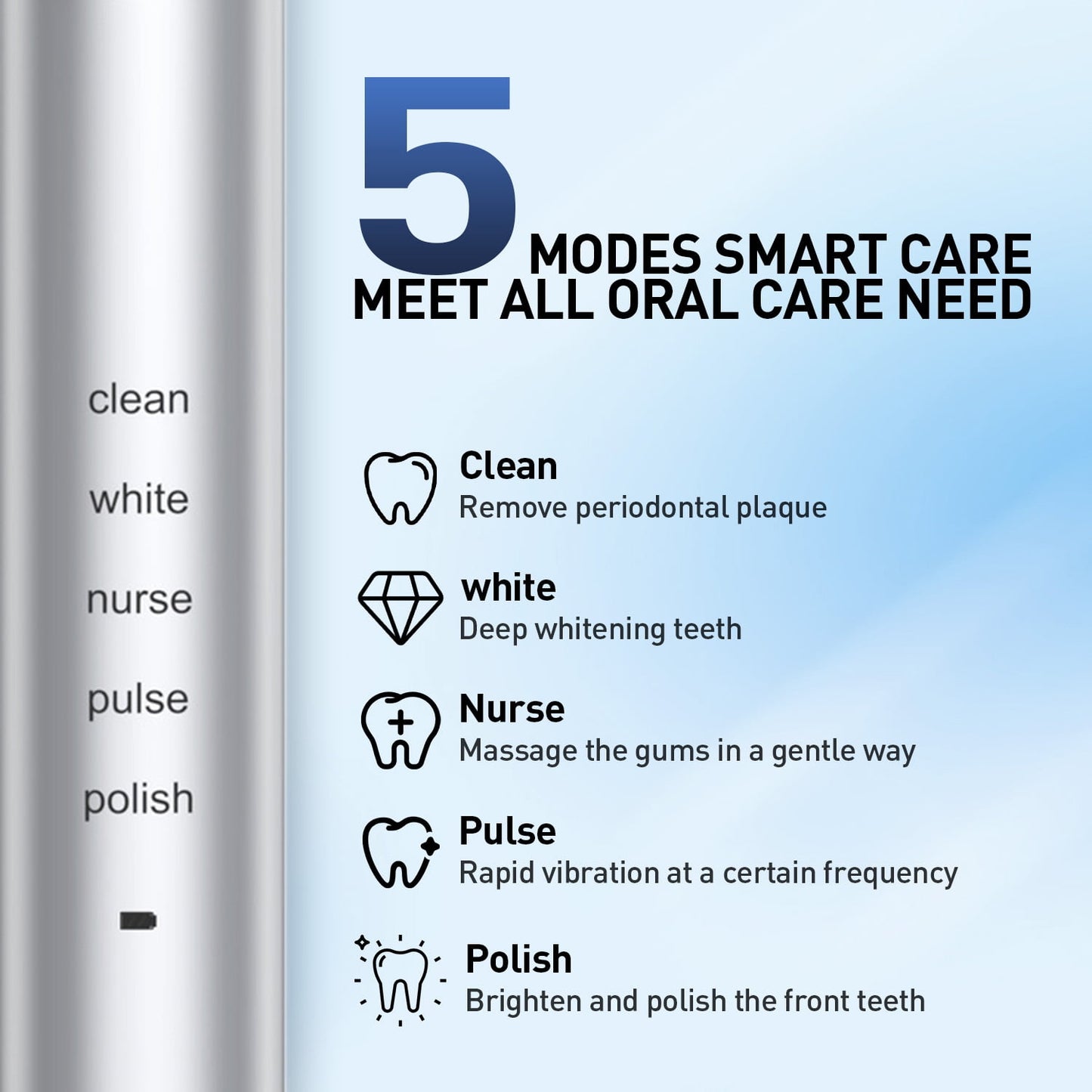 AMBLER Electric Toothbrush for Adults and Kids,40000 VPM Deep Clean 5 Modes 6 Brush Heads Smart Timer(White)