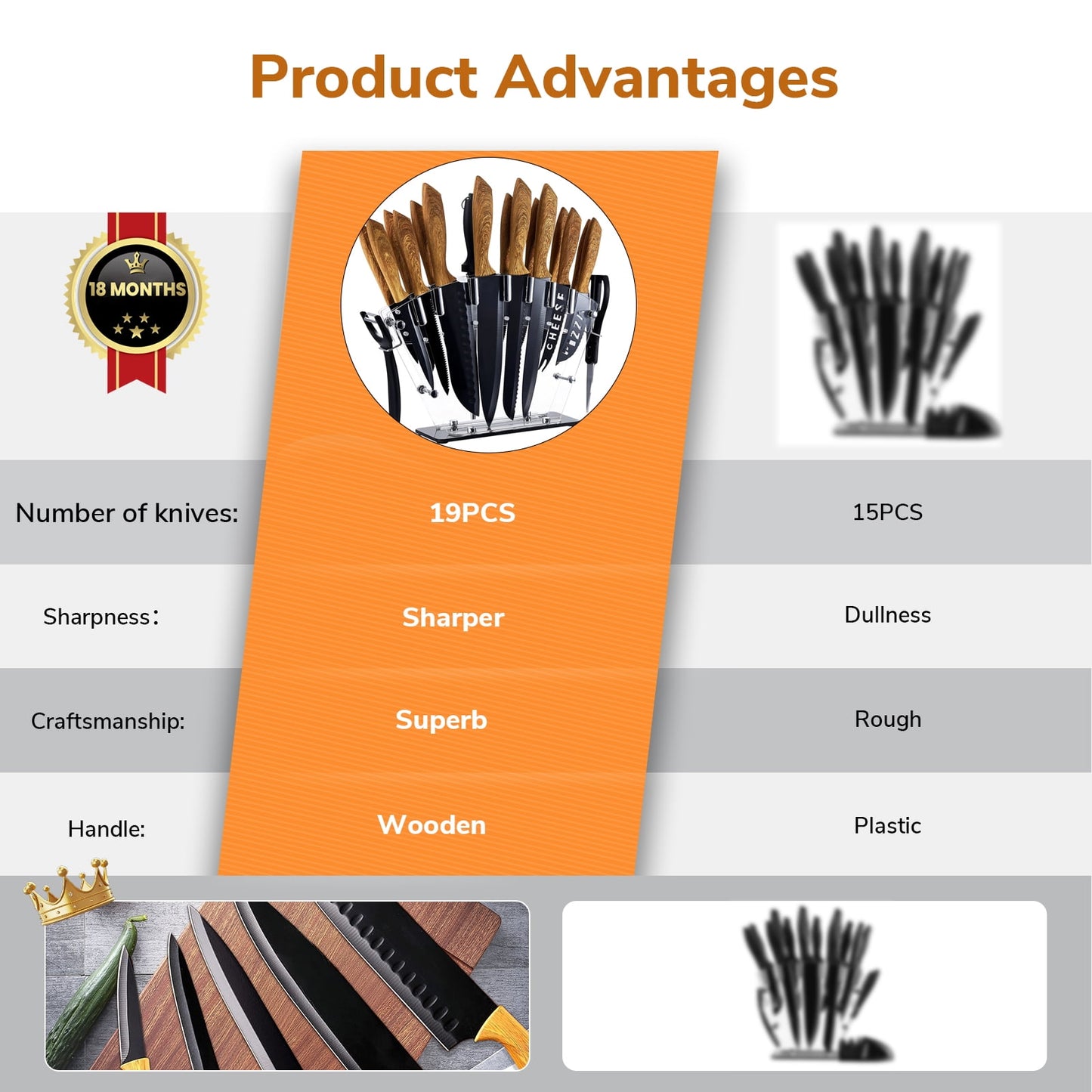 Kitchen Knife Set with Block, 19 PCS High Carbon Stainless Steel Sharp Serrated Steak Knives