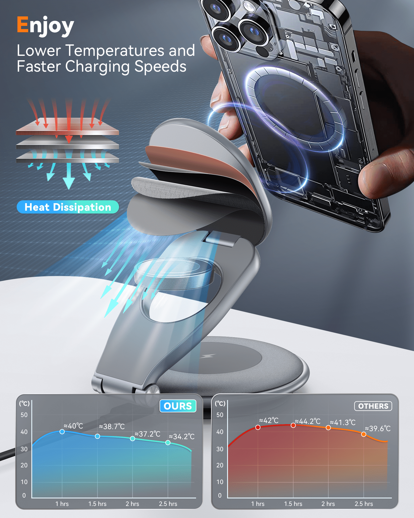 Magnetic Wireless Charger for Apple Devices - Foldable 3 in 1 Fast Charging Station for iPhone 15 14 13 12 Pro/Max/Plus/Mini, AirPods Pro/3/2, iWatch 9/8/7/6/SE/5/4/3/2(Grey)