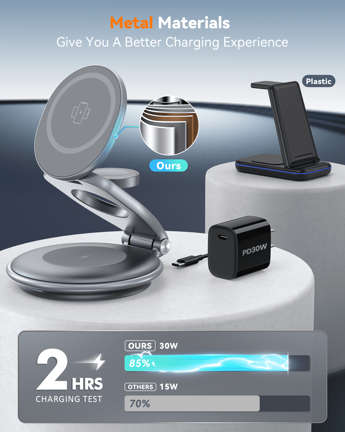 Magnetic Wireless Charger for Apple Devices - Foldable 3 in 1 Fast Charging Station for iPhone 15 14 13 12 Pro/Max/Plus/Mini, AirPods Pro/3/2, iWatch 9/8/7/6/SE/5/4/3/2(Grey)