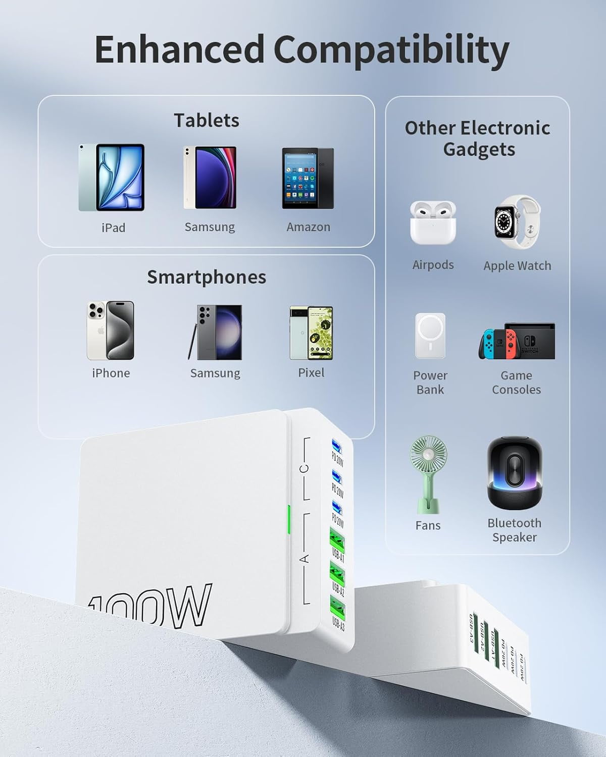 USB C Charger Block Charging Station: 100W 6 Port GaN Fast Charging Brick Hub - PD 3.0 Type C & USB A Charging Cube Box - Wall Charger Power Adapter for iPhone 16 Pro Max iPad Samsung Android Pixel