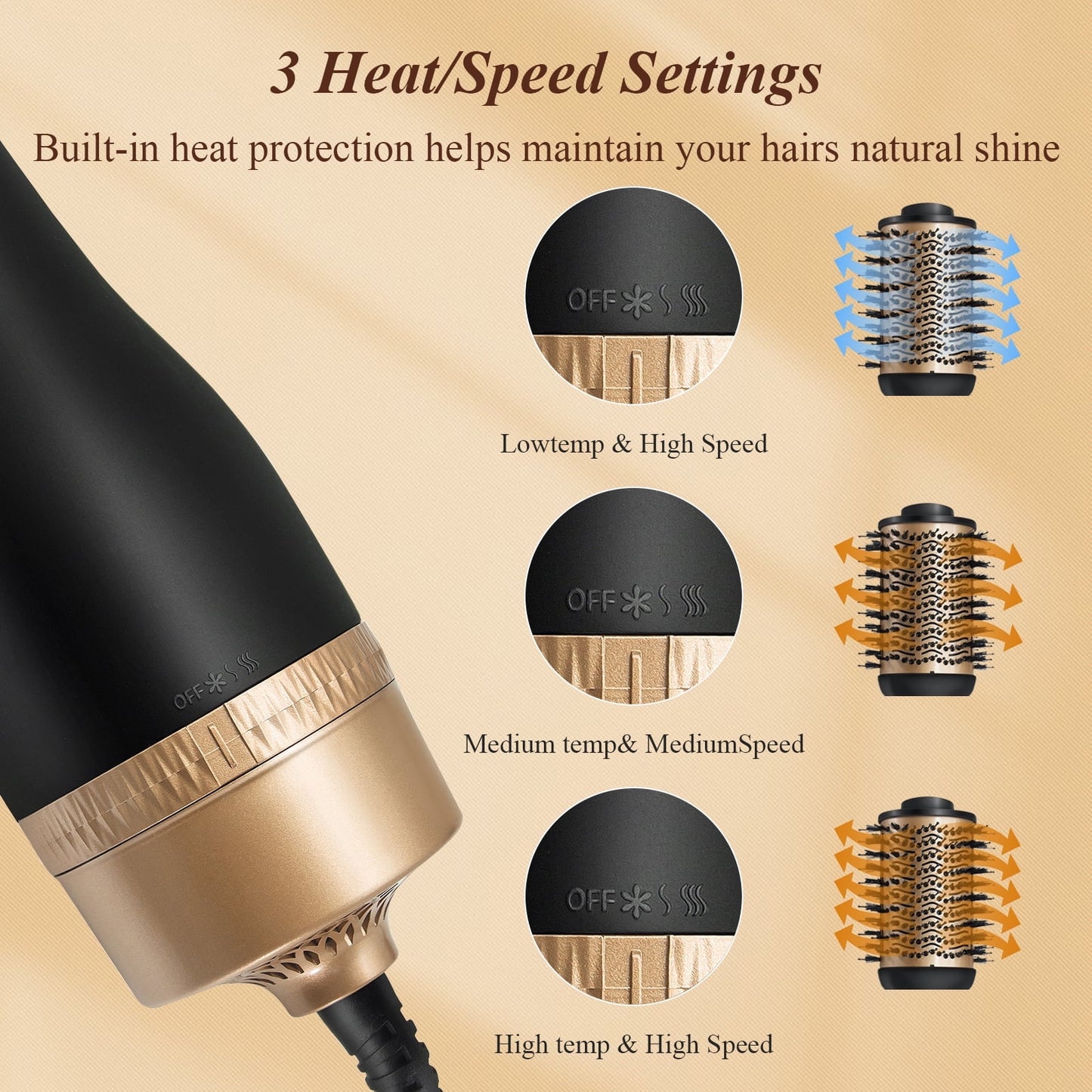 Hair Dryer Brush for Home: 5 in 1 Hot Air Brush with Negative Ion - Professional Blow Dryer Brush