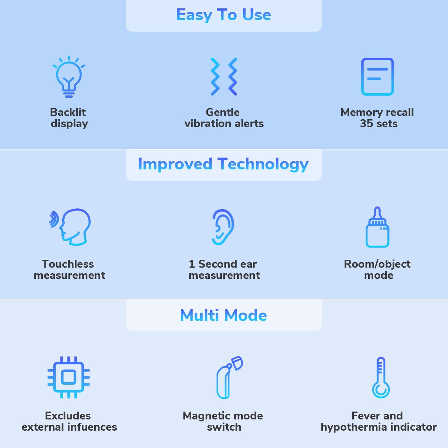 No-Touch Thermometer for Adults and Kids - Digital Baby Thermometer with Fever Alarm & Mute Mode, Forehead Thermometer for Babies, Kids & Elderly