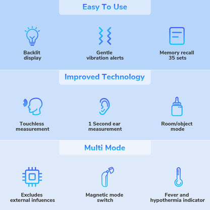 No-Touch Thermometer for Adults and Kids - Digital Baby Thermometer with Fever Alarm & Mute Mode, Forehead Thermometer for Babies, Kids & Elderly