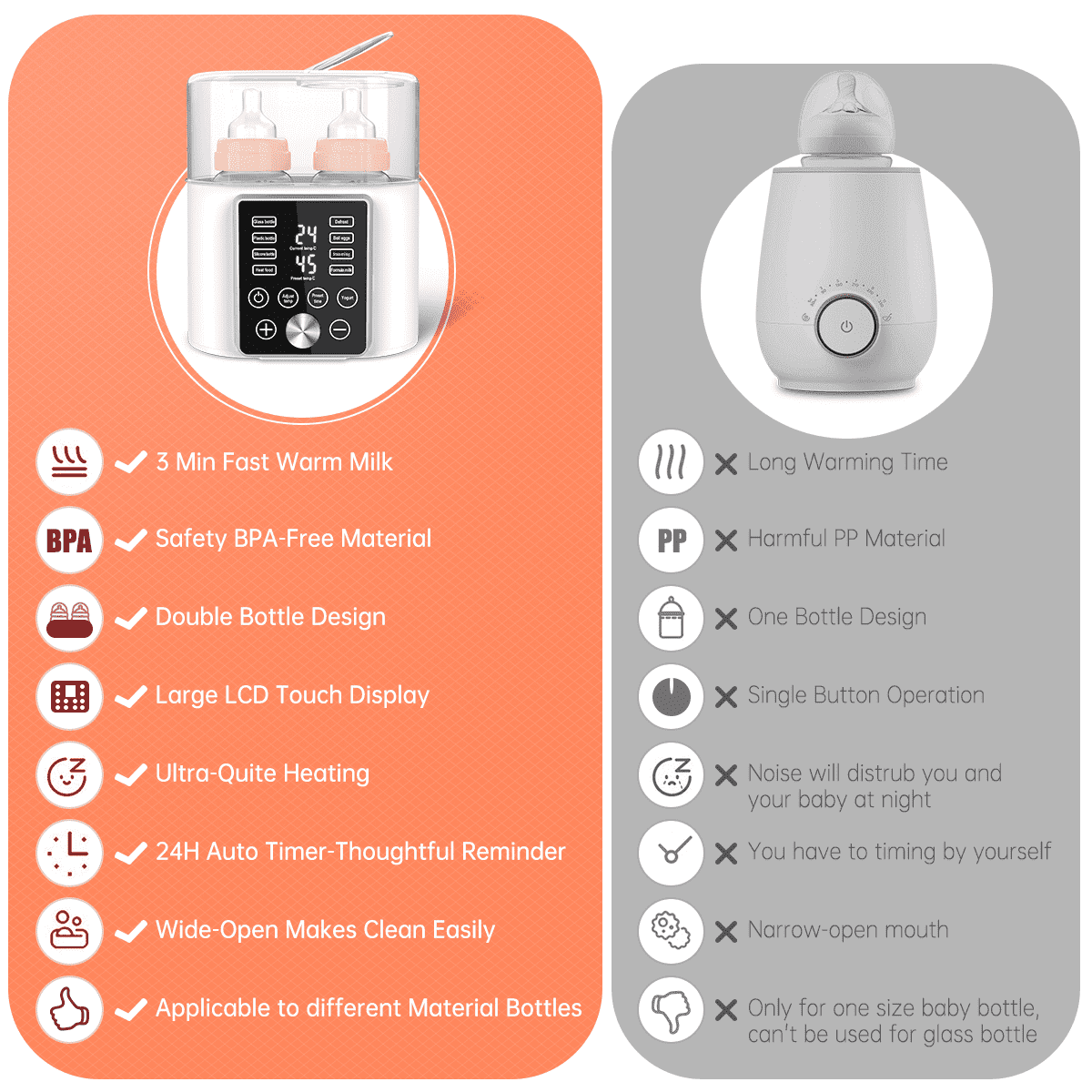 Baby Bottle Warmer Double Food Heater Defrost BPA-Free With Twins 12-in-1 Babies Fast Bottle Milk Warmer LCD Display