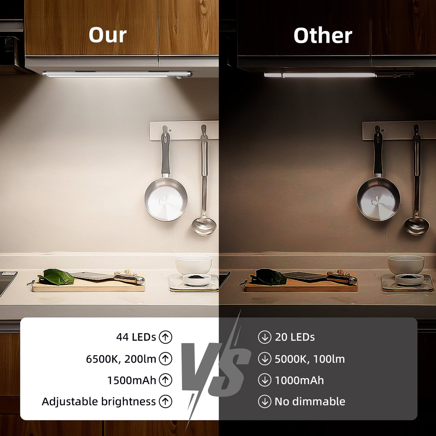 Absoke 44 LED Under Cabinet Lights, 2Pack USB Rechargeable Magnetic Closet Motion Sensor Lighting for Wardrobe Kitchen Stairs