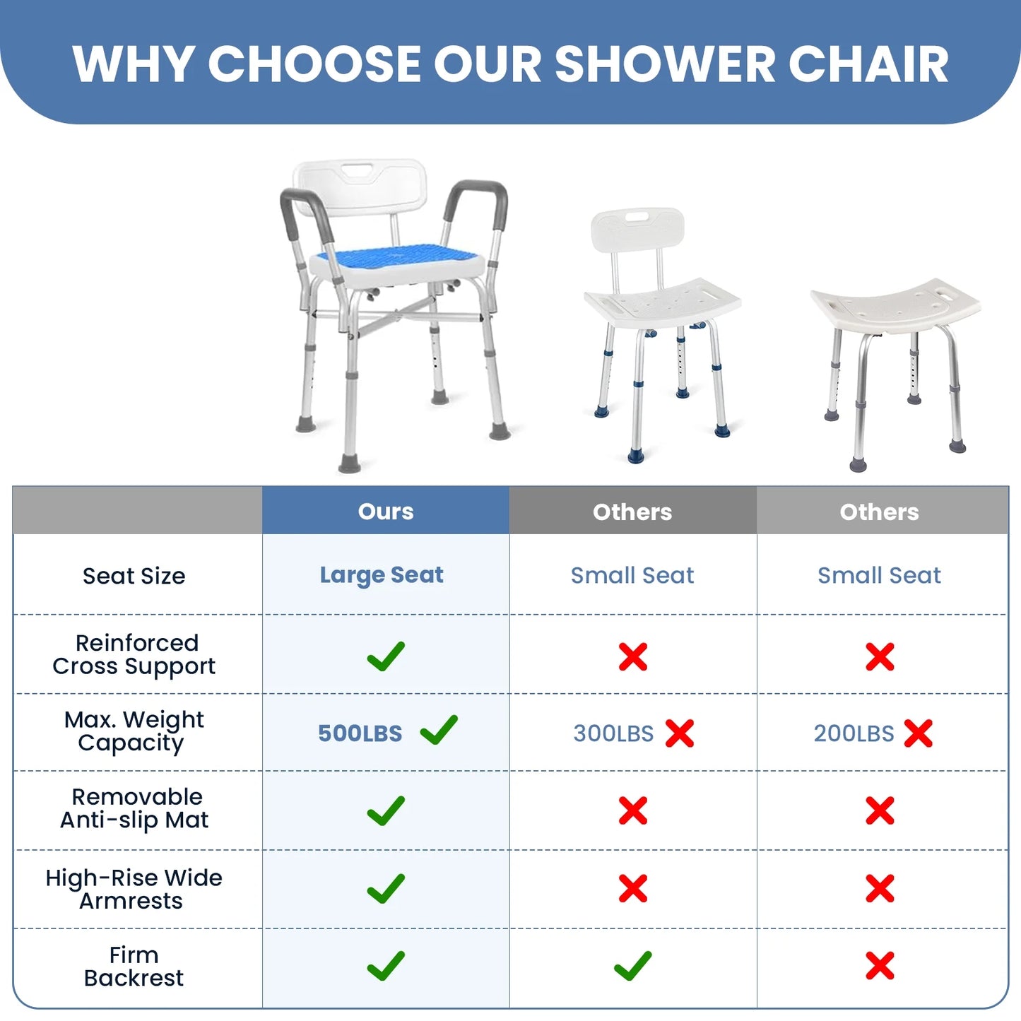 Shower Chair,Bath Seat for Inside Shower with Removable Back Padded Armrests,5 Height Adjustable 500 Lbs Heavy Duty Shower Seat for Elderly,Adults,Disabled