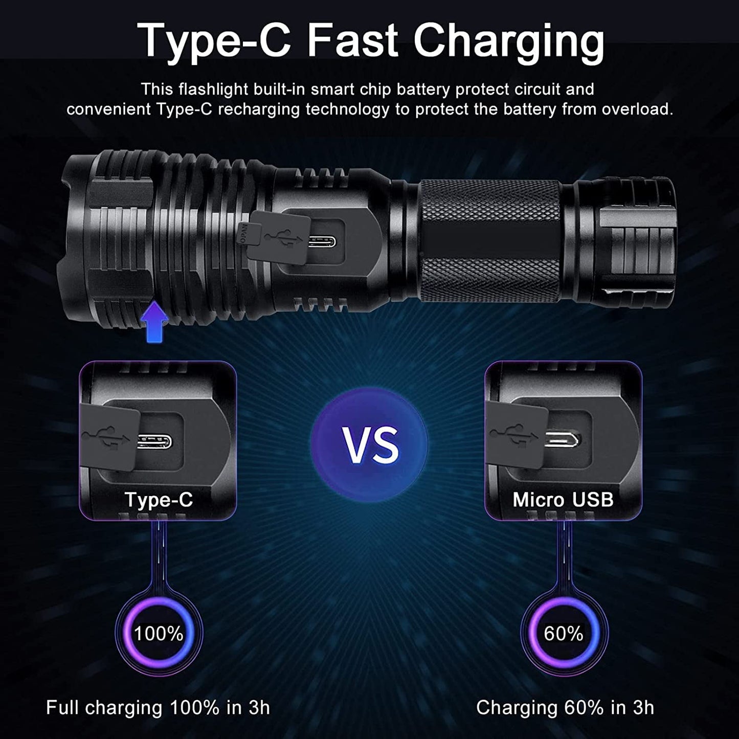 LED Flashlight Rechargeable with 5 Modes Waterproof for Camping Hiking Outdoor Biking