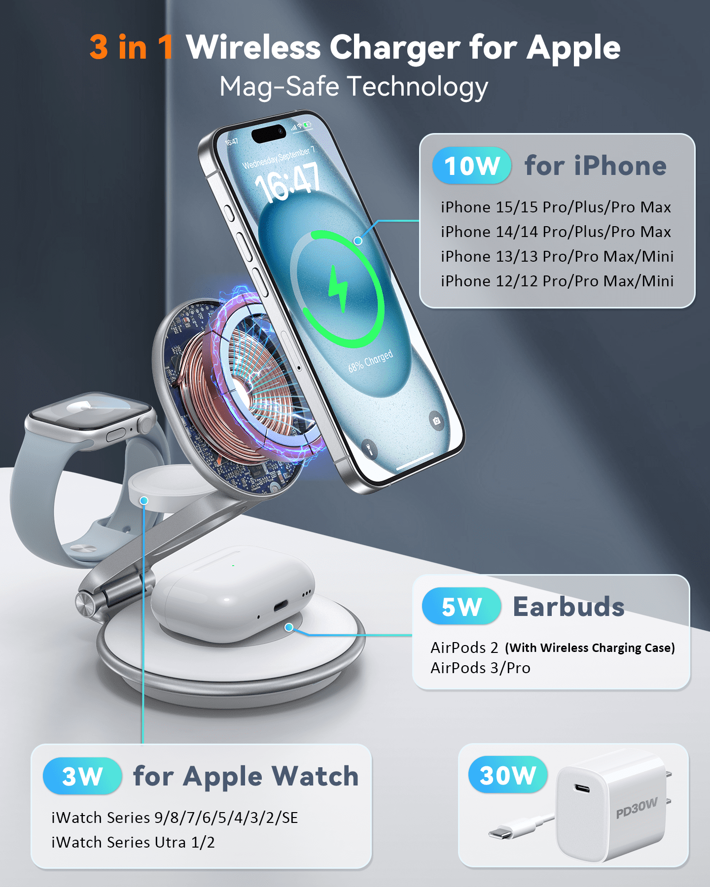 Mag-Safe Wireless Charger for iPhone: 3 in 1 Foldable Charger Station for iPhone 15/15 Pro/15 Plus/15 Pro Max/14/13/12 Series, Fast Charging for iWatch Ultra/ AirPods(White)