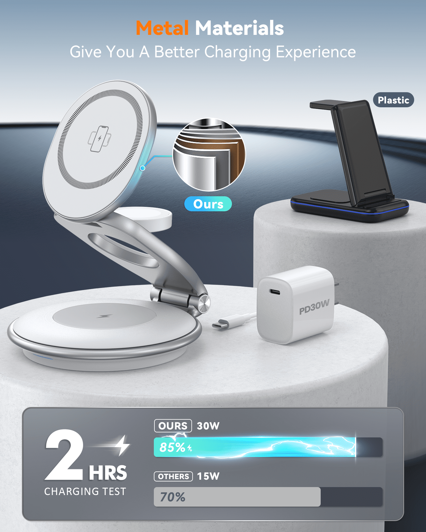 Mag-Safe Wireless Charger for iPhone: 3 in 1 Foldable Charger Station for iPhone 15/15 Pro/15 Plus/15 Pro Max/14/13/12 Series, Fast Charging for iWatch Ultra/ AirPods(White)