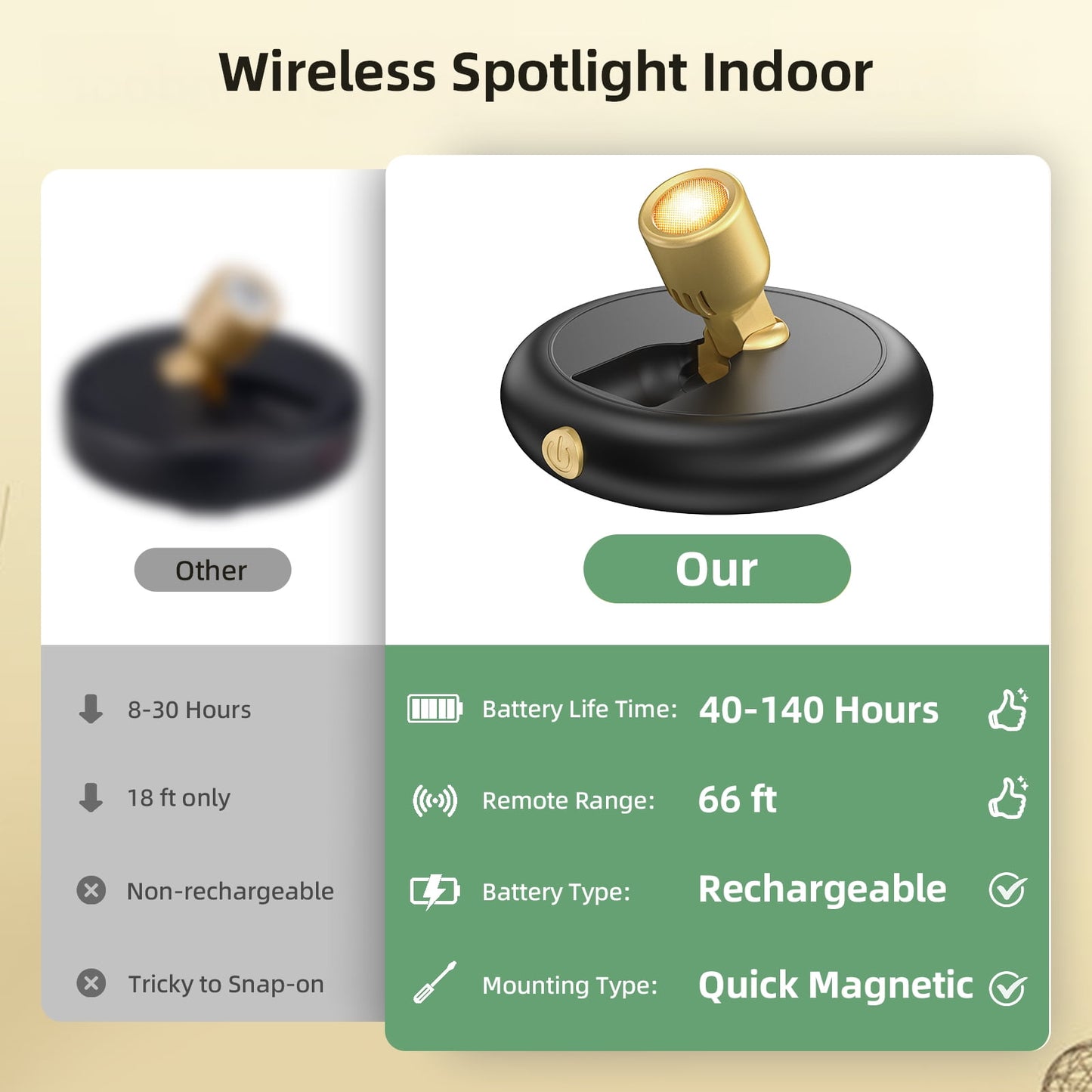 SZRSTH LED Spotlight Indoor - 2Pack Battery Spot Light with Dimmable Timer Remote for Wall Display Painting Dartboard Artwork Accent