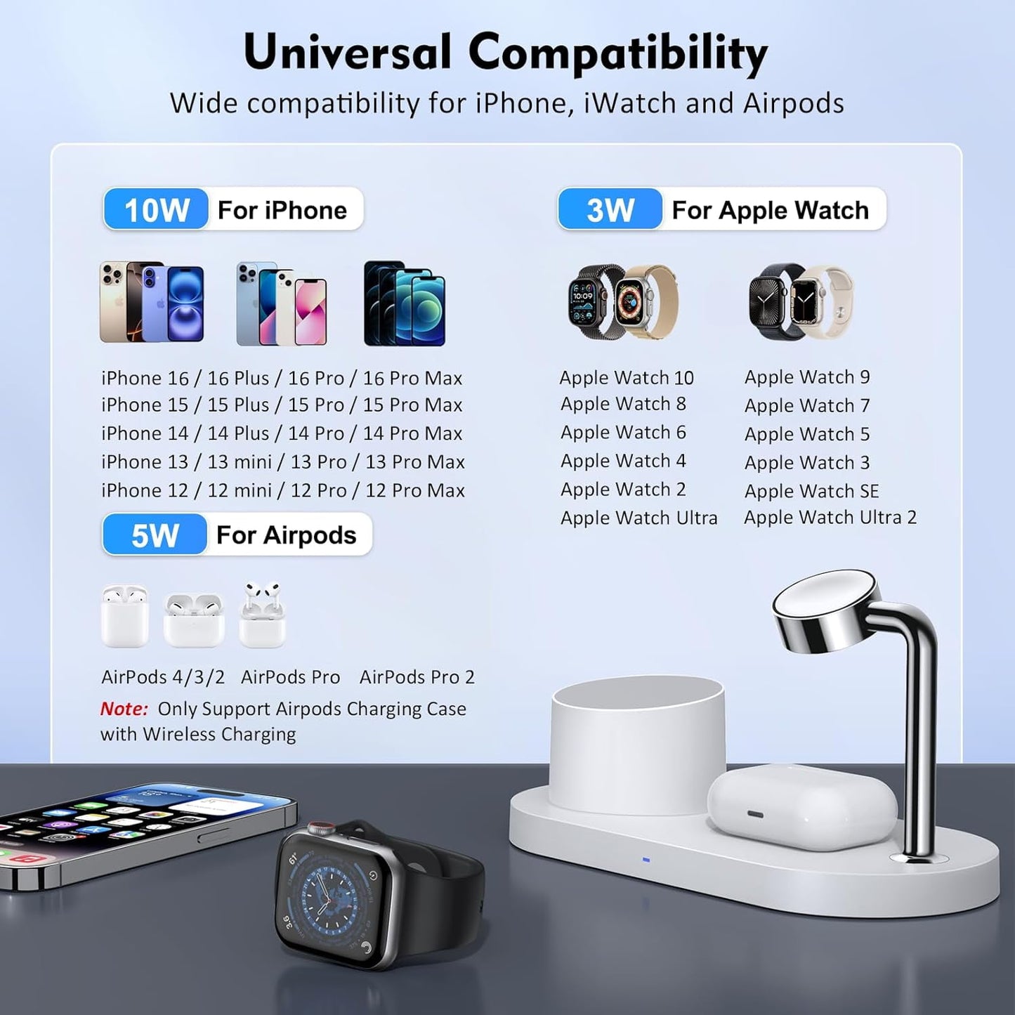 ETEPEHI Wireless Charger Compatible for iPhone: 3 in 1 Magnetic Charging Station Compatible for iPhone iWatch & Airpods