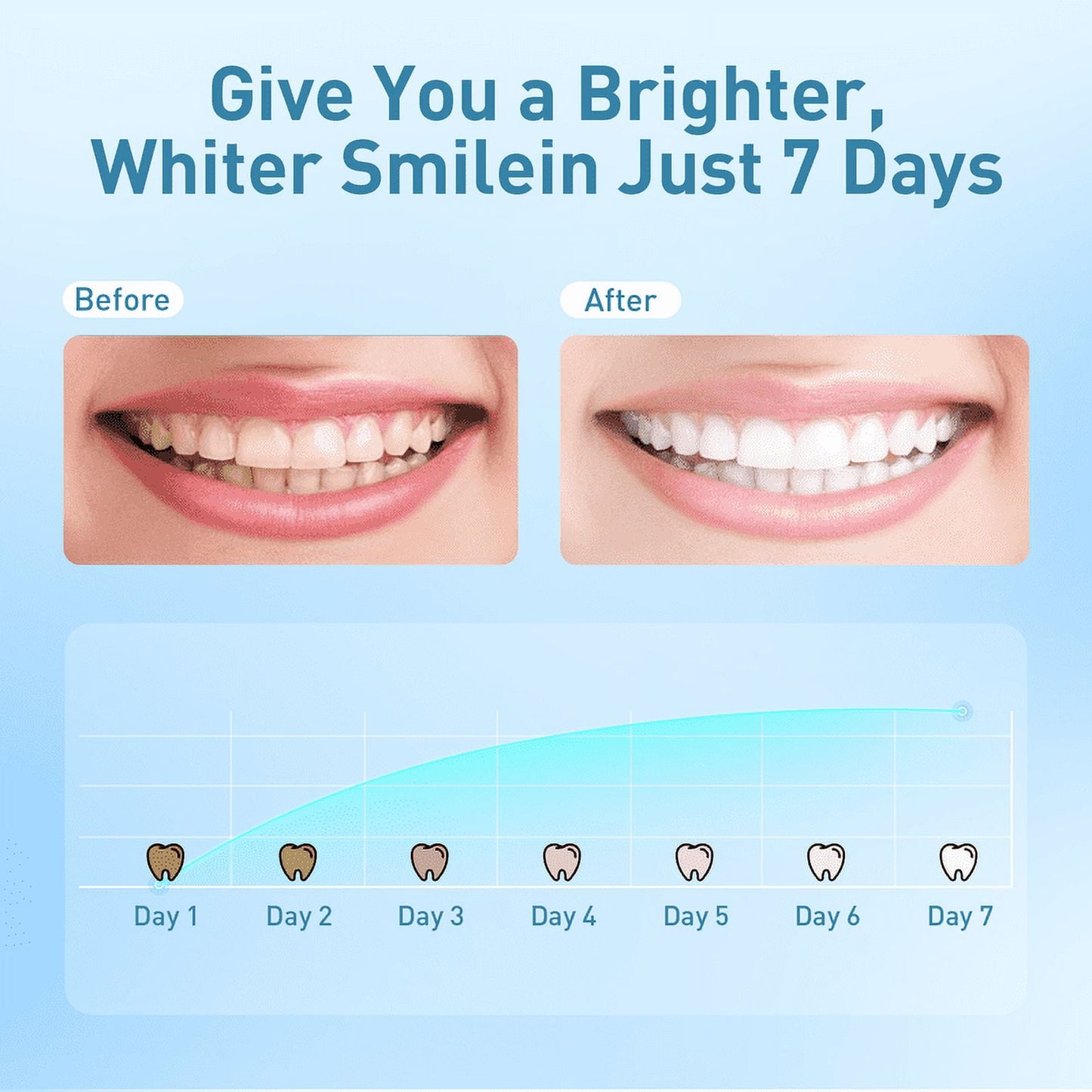 Teeth Whitening Strips for Tooth White: 56 Strips Teeth Whitening Kit for Deep Stains Removal, Mint