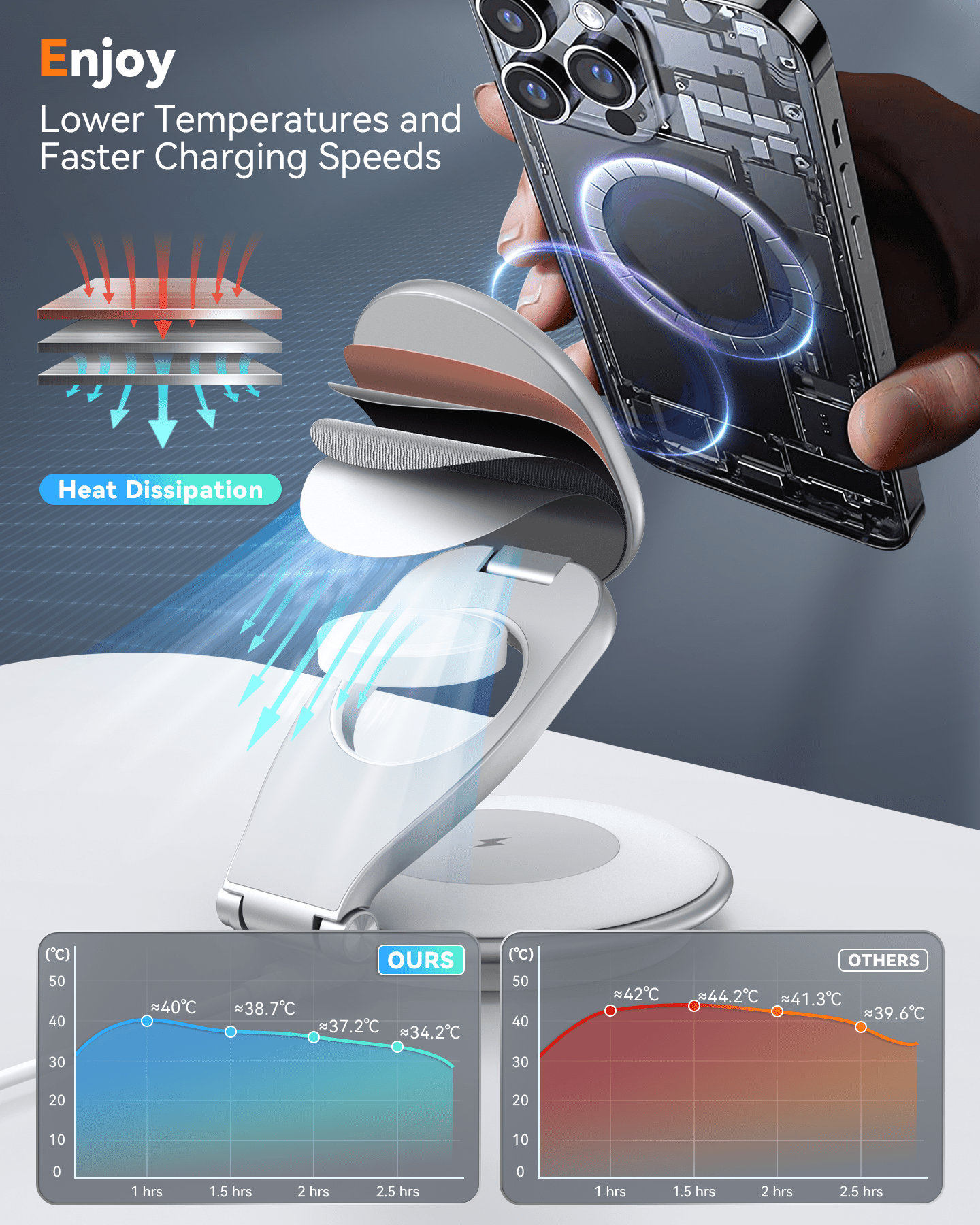 Mag-Safe Wireless Charger for iPhone: 3 in 1 Foldable Charger Station for iPhone 15/15 Pro/15 Plus/15 Pro Max/14/13/12 Series, Fast Charging for iWatch Ultra/ AirPods(White)