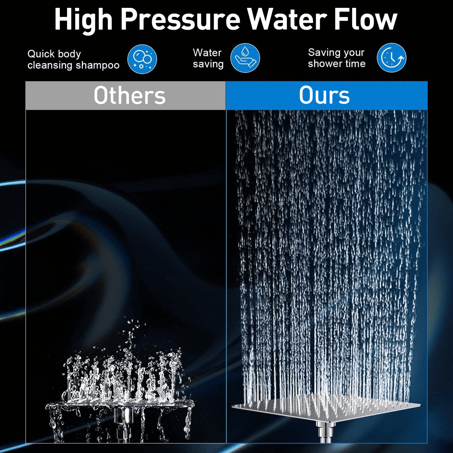 10" Rain Shower Head, Handheld Spray Combo 5 Settings Adjustable High Pressure Dual Showerhead Silver Chrome