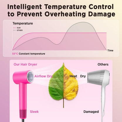 detects motiond Hair Dryer, 110000 RPM Ionic Travel Blow Dryer Mothers Day Gifts for Women, Pink